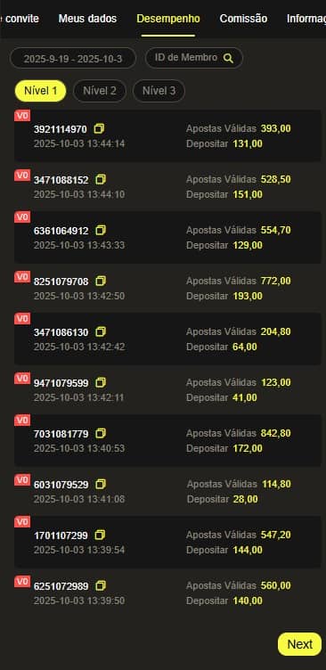 Screenshot da MilionarioBet777.com