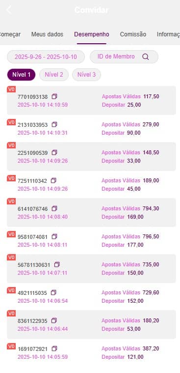 Screenshot da CronoPG.com